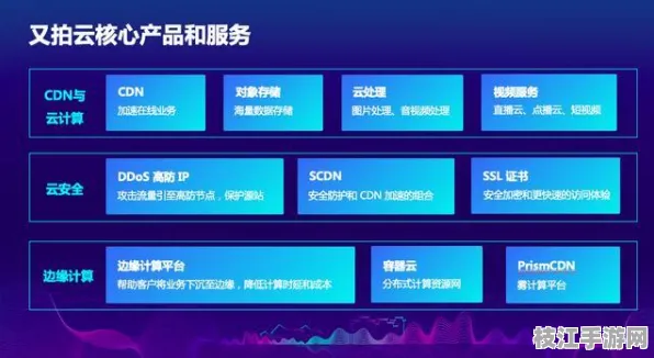 2025年10月云服务器重构 CSS5大核心性能调优方案优化白皮书 区块链技术解析（附优化白皮书）