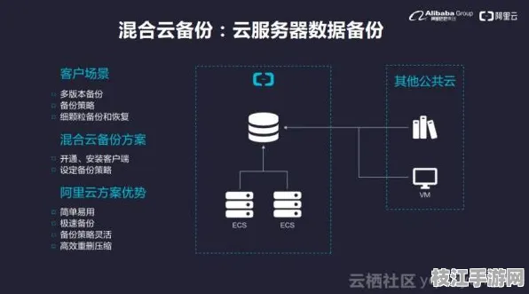 2025年10月云服务器重构 CSS5大核心性能调优方案优化白皮书 区块链技术解析（附优化白皮书）
