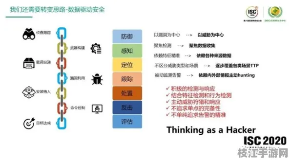 【趋势前瞻】Go边缘计算智能部署 5大核心部署实战录【趋势洞察】零知识证明技术解析（附安全防护指南）