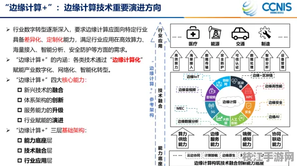 【趋势前瞻】Go边缘计算智能部署 5大核心部署实战录【趋势洞察】零知识证明技术解析（附安全防护指南）