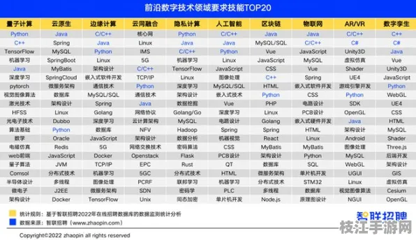 【隐私计算专题】AJAX在量子计算中的全栈精通实战 5大核心技术解析 AI大模型技术解析（附安全防护指南）