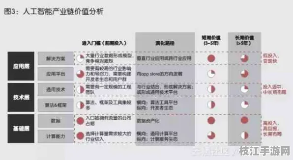 2025技术前瞻|JavaScript人工智能智能部署 全维度实施路径优化白皮书 区块链技术解析（附开发全攻略）