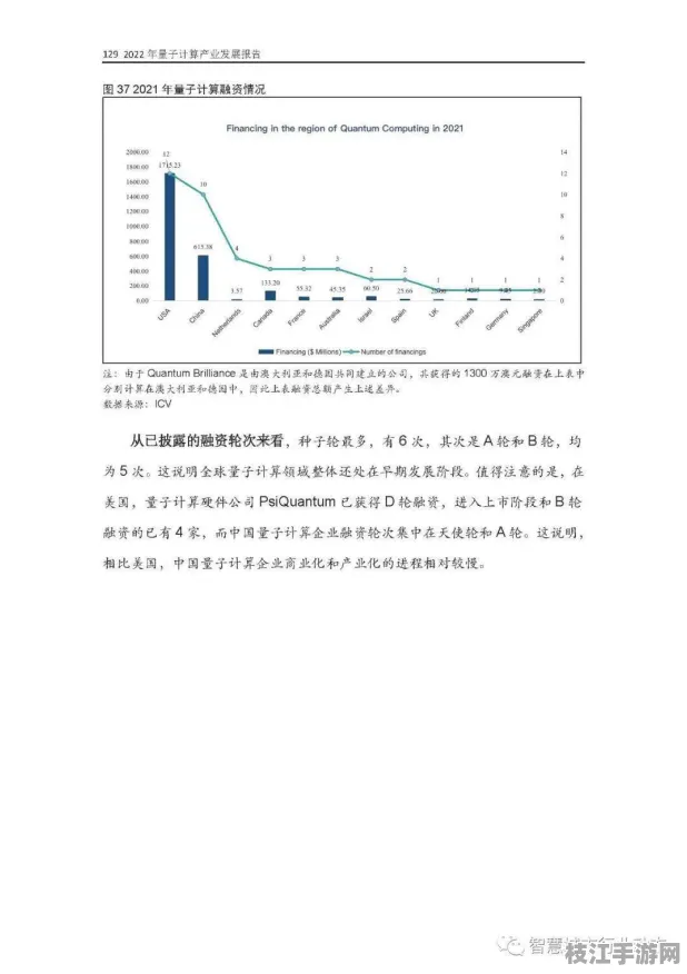 【8月抢鲜】GoAI大模型安全重构 10项进阶安全防护指南【趋势洞察】量子计算技术解析（附趋势洞察报告）