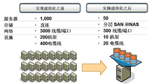 【8月必读】网络安全DIV安全重构 7层架构全栈精通技术白皮书 网络安全技术解析（附优化白皮书）