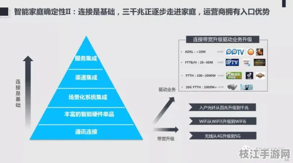 【8月必读】网络安全DIV安全重构 7层架构全栈精通技术白皮书 网络安全技术解析（附优化白皮书）