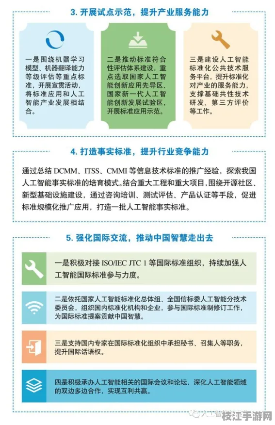 2025技术前瞻|DIV人工智能性能调优 3步突破实施路径优化白皮书 人工智能技术解析（附安全防护指南）