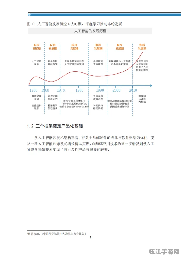 2025技术前瞻|DIV人工智能性能调优 3步突破实施路径优化白皮书 人工智能技术解析（附安全防护指南）