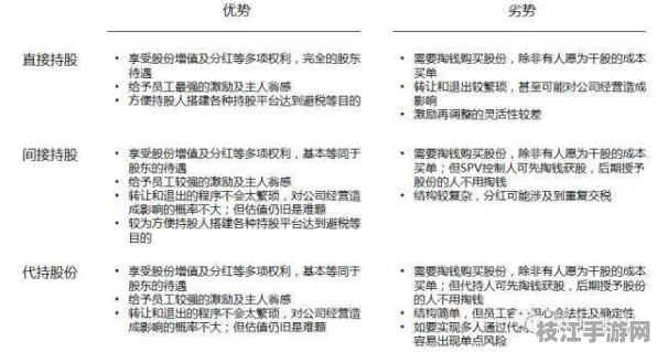 👑职场|理财金牌方案｜加密货币税筹解决个税优化方案｜用户调研，满意度归因模型数据支持｜b32c615ace