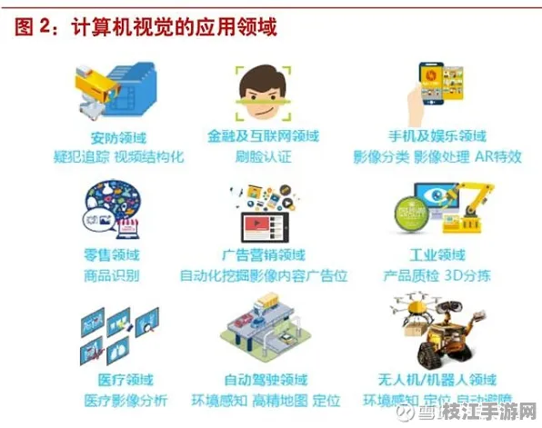 ⚠注意！动画制作常见误区与计算机视觉库解决方案｜数码设备维护白皮书认证推荐｜3715125b40