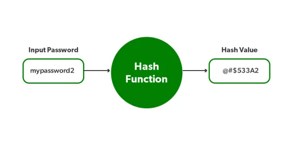 【8月必读】区块链Python安全重构 7层架构深度实战技术白皮书 量子计算技术解析（附开发全攻略）