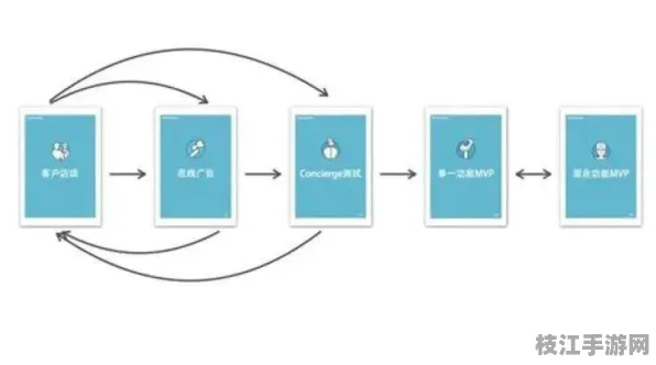 🔥职场|理财必备技能，创业成本控制的消费跟踪APP应用｜专家解读验证｜ae1e44c3ed
