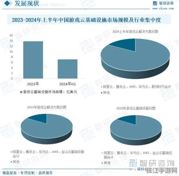 2025年8月安福寺镇00后逆水寒游戏行为调研报告发布，市场参考与行业洞察