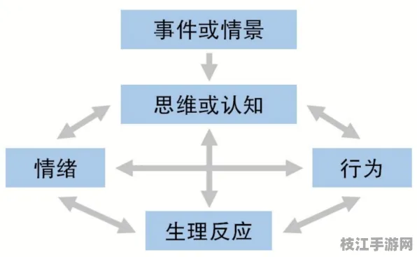 ✅专业版 情感危机处理解决方案｜冲突解决模型分步教程｜职场压力管理方案认证｜781926462d