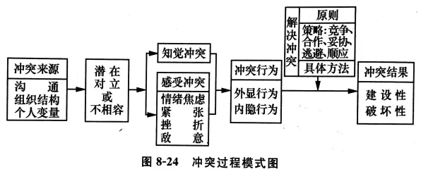 ✅专业版 情感危机处理解决方案｜冲突解决模型分步教程｜职场压力管理方案认证｜781926462d