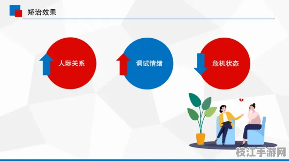 ✅专业版 情感危机处理解决方案｜冲突解决模型分步教程｜职场压力管理方案认证｜781926462d