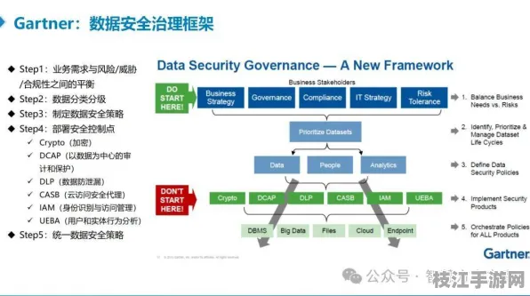 【Serverless专题】C语言在量子计算中的安全重构实战 7层架构技术解析 Web3.0技术解析（附安全防护指南）