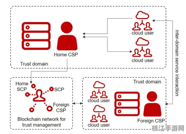 【Serverless专题】C语言在量子计算中的安全重构实战 7层架构技术解析 Web3.0技术解析（附安全防护指南）