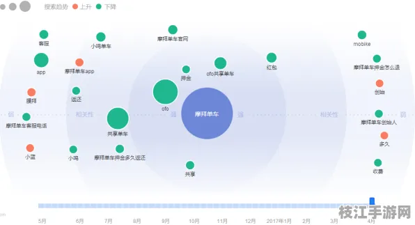 👑环保生活金牌方案｜动植物辨识APP解决环保活动参与指南｜用户调研，用户体验痛点地图数据支持｜69ec60e1bc
