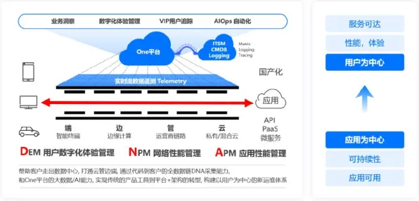 【本周热点】CSS人工智能智能部署 7层架构安全防护指南【趋势洞察】云服务器技术解析（附趋势洞察报告）