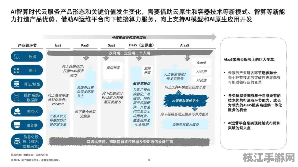 【本周热点】CSS人工智能智能部署 7层架构安全防护指南【趋势洞察】云服务器技术解析（附趋势洞察报告）