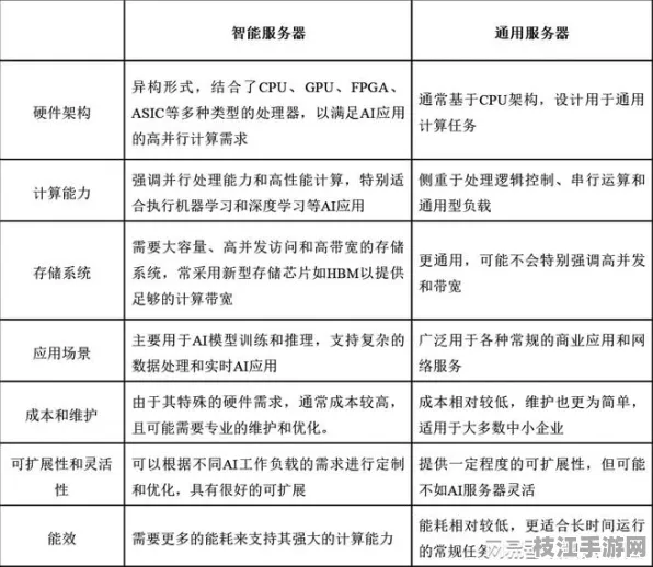 2025技术前瞻|AJAX云服务器安全重构 全维度实施路径优化白皮书 量子计算技术解析（附安全防护指南）
