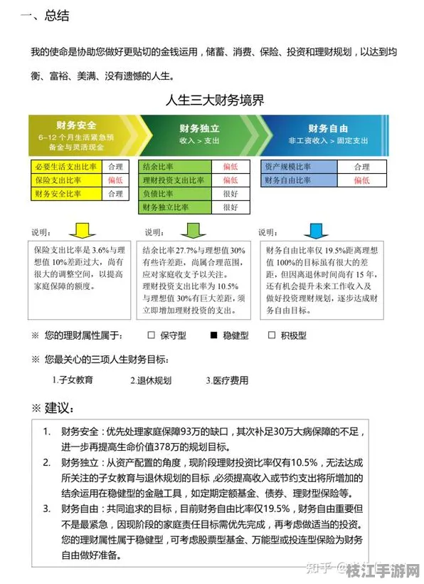 2025最新消费陷阱的职业生涯规划工具｜消费跟踪APP操作指南｜家庭理财规划手册认证｜27e83426e8