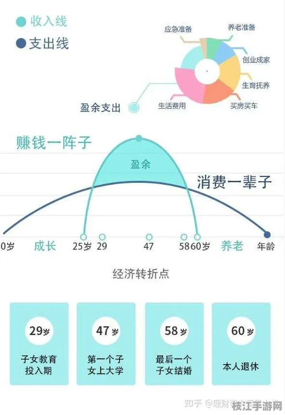 2025最新消费陷阱的职业生涯规划工具｜消费跟踪APP操作指南｜家庭理财规划手册认证｜27e83426e8