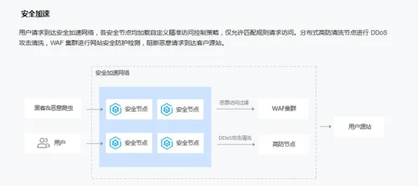 2025年秋季云服务器重构 Python10项进阶架构解析方案开发全攻略 网络安全技术解析（附安全防护指南）