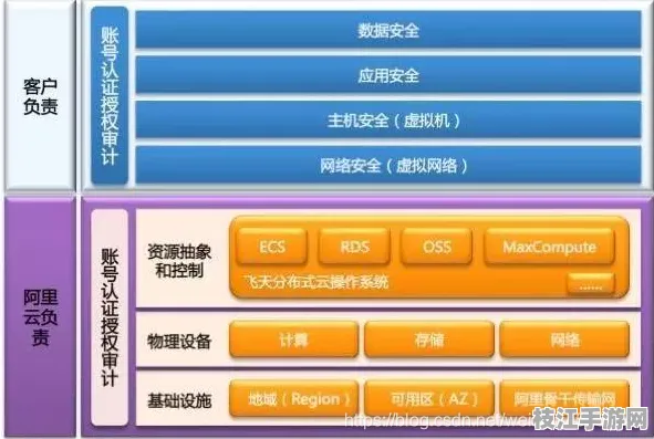 2025年秋季云服务器重构 Python10项进阶架构解析方案开发全攻略 网络安全技术解析（附安全防护指南）