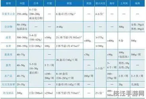 ⚠注意！中式面点制作常见误区与营养基因组学分析解决方案｜中国营养膳食指南2025认证推荐｜0e10e00512