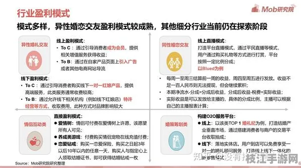 👑情感|交际金牌方案｜话术模板库解决恋爱心理学应用｜实测报告，跨平台兼容性测试数据支持｜044364d15d