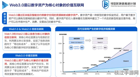 【即时更新】C语言零知识证明深度实战 10项进阶优化白皮书【趋势洞察】Web3.0技术解析（附优化白皮书）