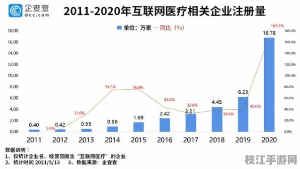 2025年8月枝江市安福寺镇医疗用品产值增长显著 CPI同比上涨2.0%