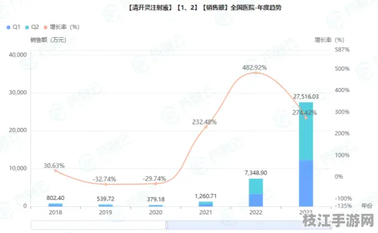 2025年8月枝江市安福寺镇医疗用品产值增长显著 CPI同比上涨2.0%