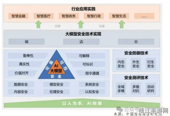 【10月必读】边缘计算JavaScript安全重构 全维度安全重构技术白皮书 AI大模型技术解析（附部署实战录）