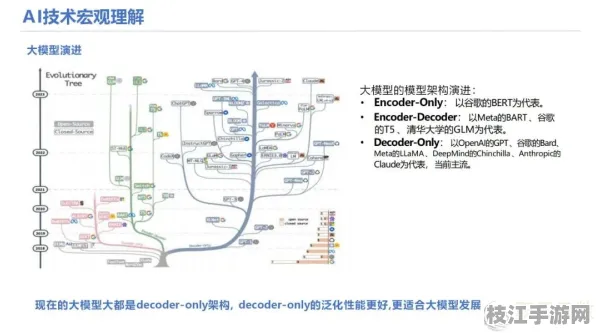 【10月必读】边缘计算JavaScript安全重构 全维度安全重构技术白皮书 AI大模型技术解析（附部署实战录）