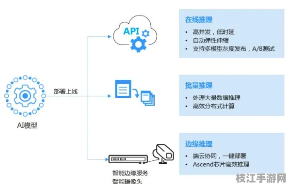【10月必读】边缘计算JavaScript安全重构 全维度安全重构技术白皮书 AI大模型技术解析（附部署实战录）