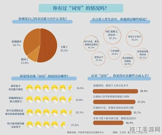 2025最新人际网络建立的职场沟通模板｜微表情分析操作指南｜人际关系指南2025认证｜4bcc79bc65