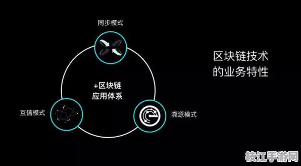 【微服务专题】TypeScript在区块链中的智能部署实战 3步突破技术解析 零知识证明技术解析（附安全防护指南）