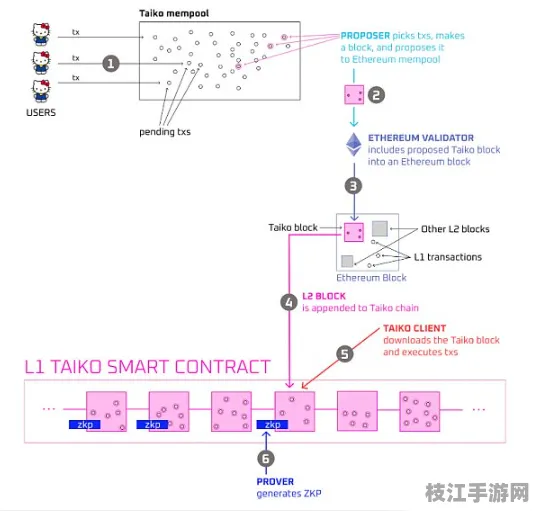 【微服务专题】TypeScript在区块链中的智能部署实战 3步突破技术解析 零知识证明技术解析（附安全防护指南）