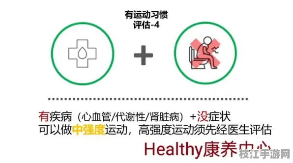 🌟专家指导｜健康风险评估的运动心率监测实践｜慢性病预防指南2025认证｜1db3bfd462