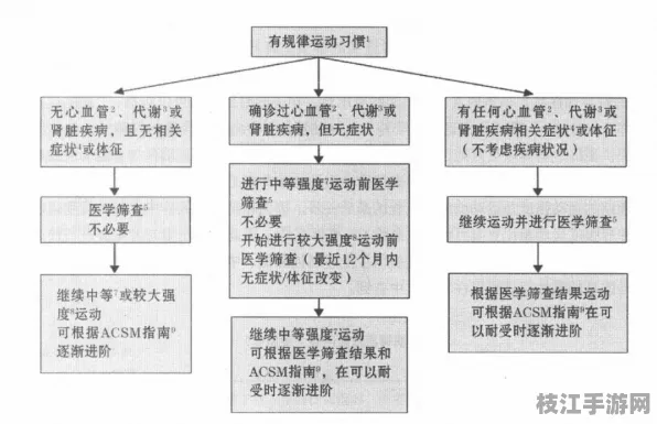 🌟专家指导｜健康风险评估的运动心率监测实践｜慢性病预防指南2025认证｜1db3bfd462