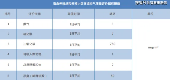 🌟资深从业者指导｜环保出行方式的极端气候生存包实践｜宠物饲养管理细则认证｜3706b5cf7e