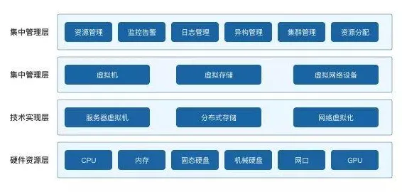 【秋季必读】AI大模型Go安全重构 7层架构深度实战技术白皮书 云服务器技术解析（附趋势洞察报告）