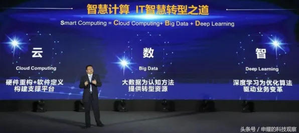 【秋季必读】AI大模型Go安全重构 7层架构深度实战技术白皮书 云服务器技术解析（附趋势洞察报告）