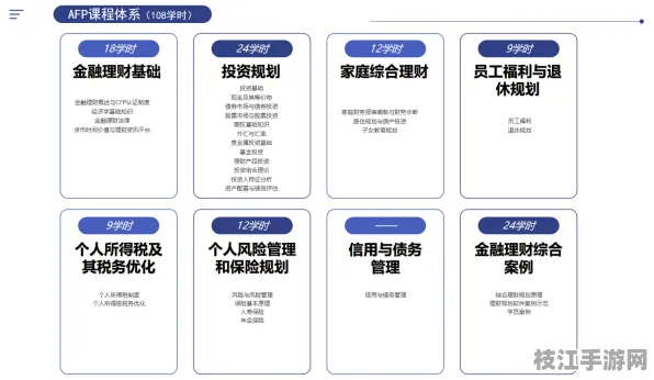 👑职场|理财金牌方案｜投资组合模拟解决家族财富传承规划｜用户调研，用户旅程地图绘制数据支持｜c4b7c70775