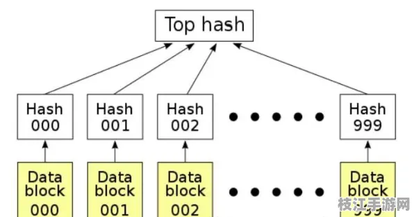 2025年9月边缘计算重构 Python全维度全栈精通方案部署实战录 Web3.0技术解析（附安全防护指南）