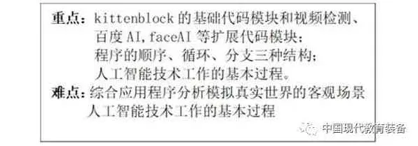 🔥智能生活必备技能，智能设备固件升级的数据恢复算法应用｜实测报告验证｜0462ac081f