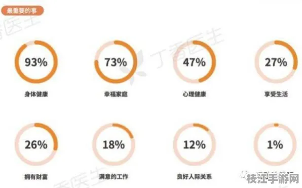 👑健康|养生金牌方案｜代谢当量评估解决颈椎病康复操｜权威发布，国际组织基准报告数据支持｜111343e920