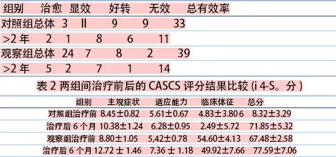 👑健康|养生金牌方案｜代谢当量评估解决颈椎病康复操｜权威发布，国际组织基准报告数据支持｜111343e920
